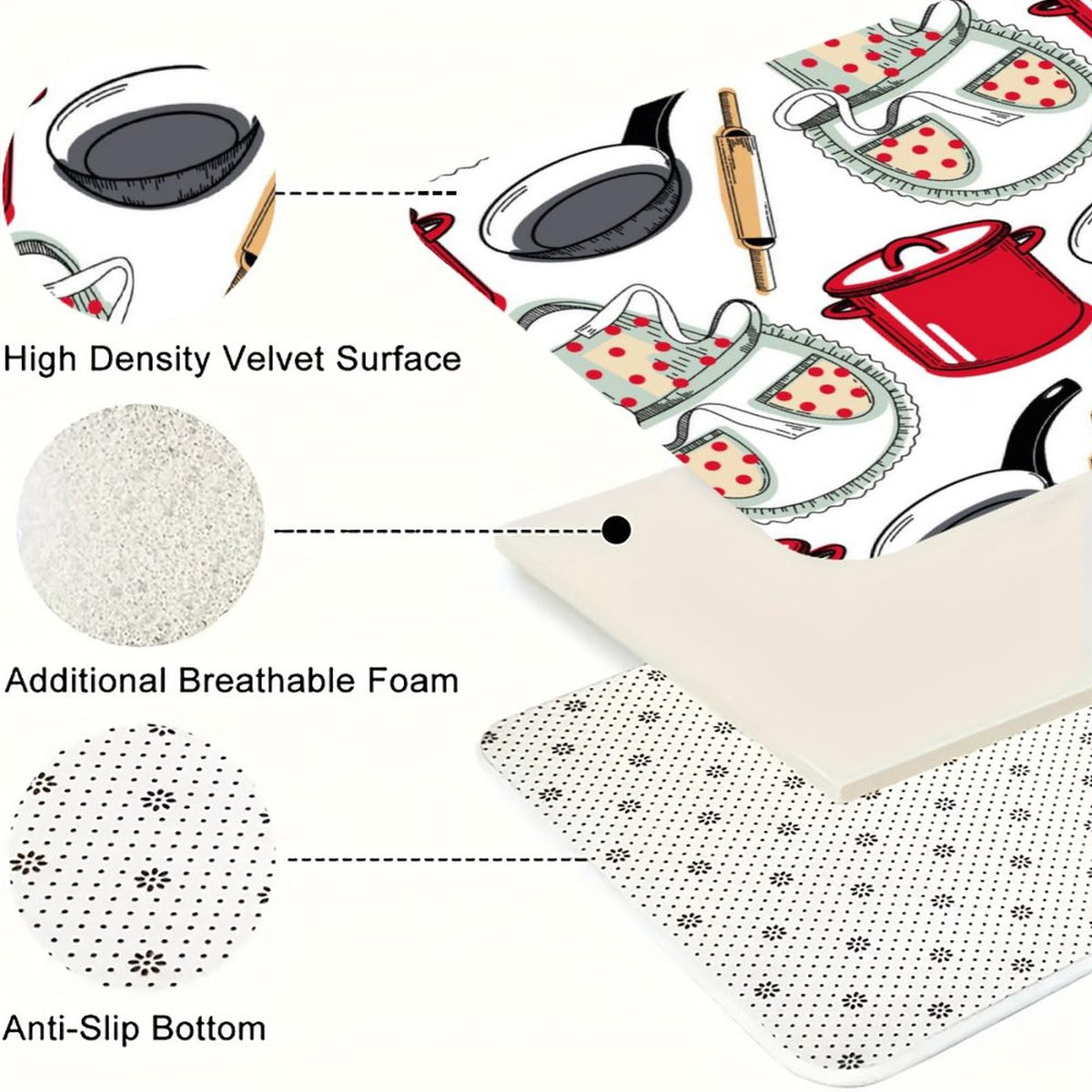 Kitchen 2-Piece Set(One-sided Printing)